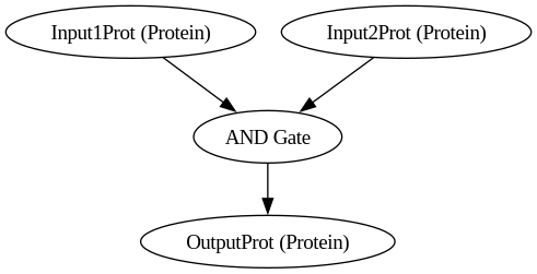 bio_system_graph.png