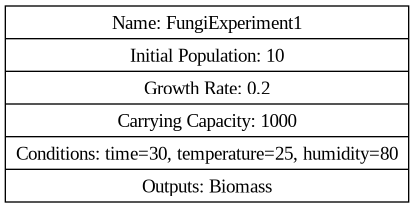 fungi.dot.png