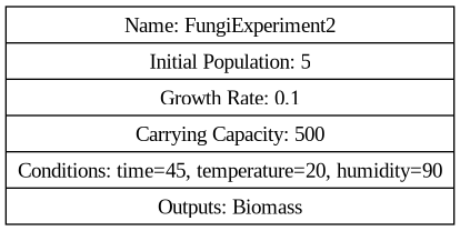 fungi.dot.png