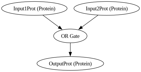 bio_system_graph.png