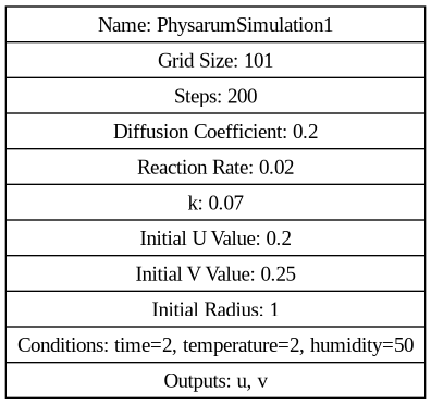 physarum.dot.png