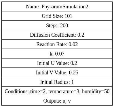 physarum.dot.png