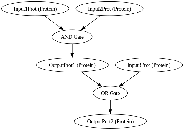 bio_system_graph.png